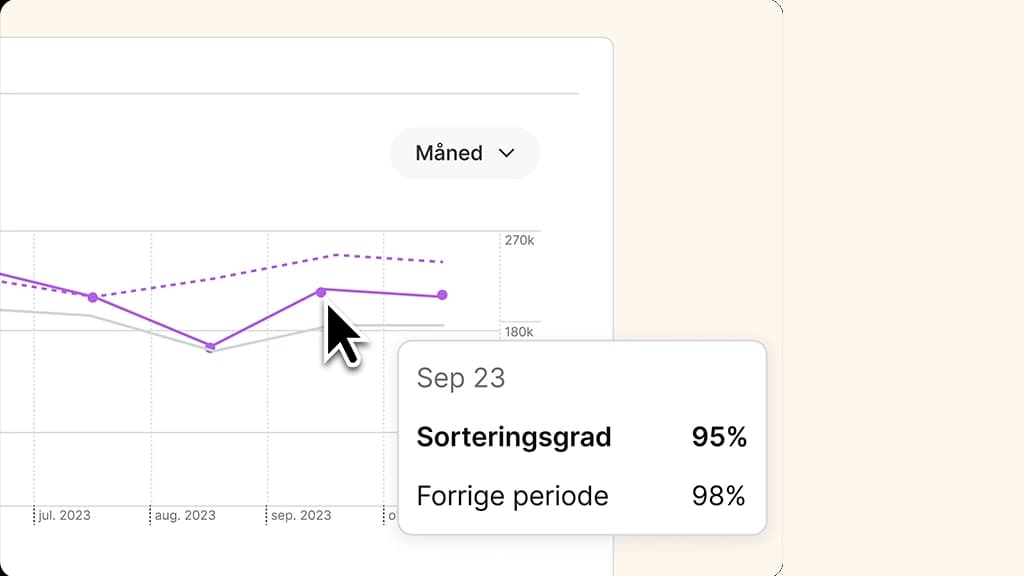 Grafisk fremstilling av sorteringsgrad. Illustrasjon. 