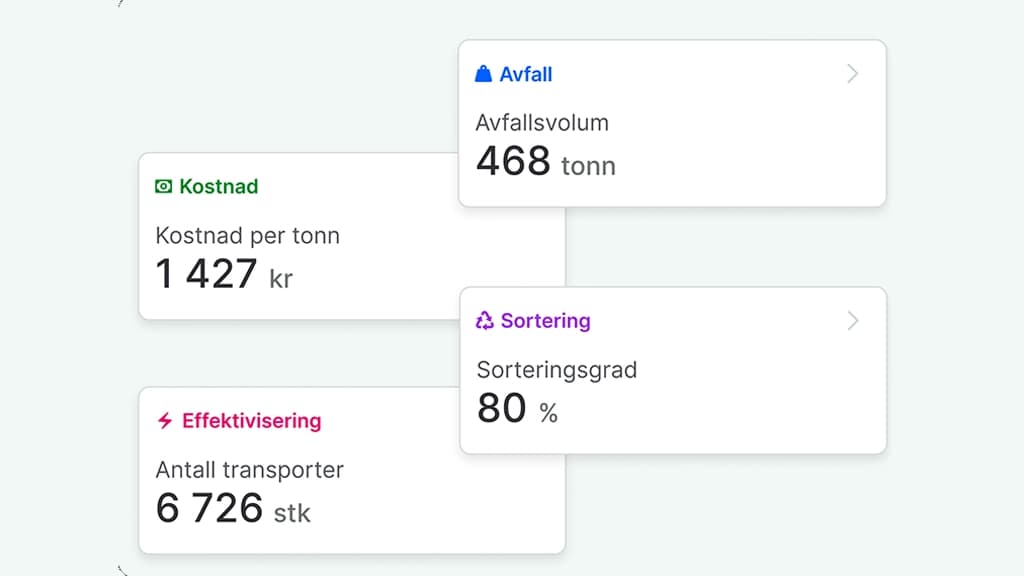 Grafisk fremstilling av avfallsrapport. Illustrasjon. 